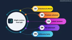 Alight-Motion-image-2-300x169 Alight Motion Pro APK v5.0.276 [MOD, PRO Unlocked]