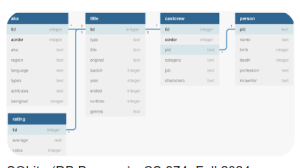 Capture00-300x168 DB Browser for SQLite - Download Latest Version