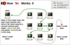images-10-1-7-300x193 Tor Browser Free Download New Version 2027