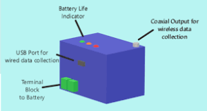 images-3-1-3-300x161 Battery Life Maximizer Free Download 2027