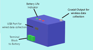 Battery Life Maximizer Free Download 2027